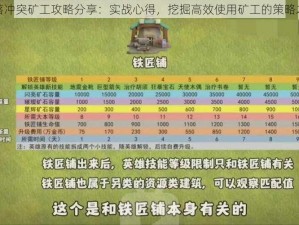 部落冲突矿工攻略分享：实战心得，挖掘高效使用矿工的策略之道