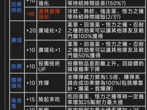 怪物猎人2G战斗猫技能深度解析与发动机制揭秘