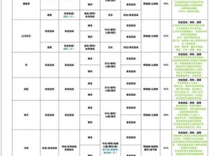 解读秘术：阴阳师铁鼠御魂的最佳搭配指南