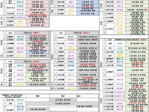 了不起的修仙模拟器：功法技能深度解析与实战运用指南