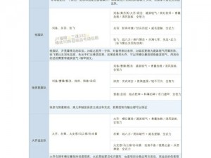 洪荒文明控制阵容搭配解析：策略、英雄与技能之完美融合