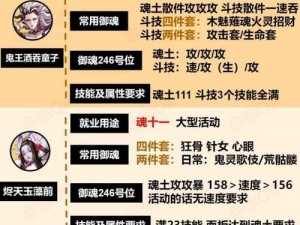 《以策略精炼：小鹿男御魂的最佳搭配位置图解析》