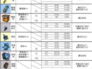 明日方舟吾导先路攻略：最佳副本刷取建议解析