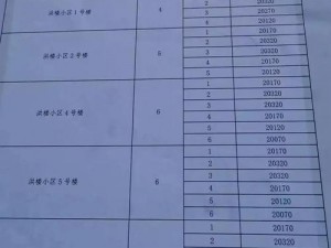 病勤楼栋112未增减—病勤楼栋 112 情况如何，是否有增减？