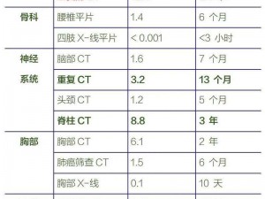 辐射避难所中的辐射值高低解读指南：理解辐射监测与评估方法