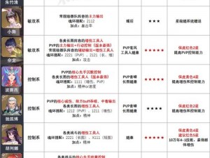 斗罗大陆魂师对决刺血阵容搭配攻略：刺血搭配介绍及实战策略