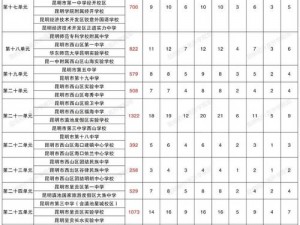 强一级二级2024【如何备战强一级二级 2024？】