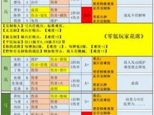 十二战纪竞技场热血玩法详解：策略布阵、技能搭配与战斗升级之路