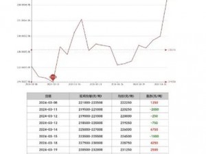 有色行情100款_有哪些值得关注的有色行情 100 款？