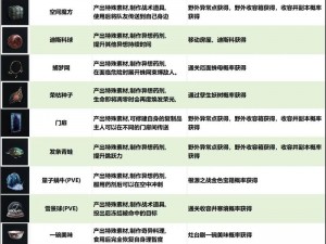 七日世界胡桃夹子全面培育攻略：从收容到成长全程指南