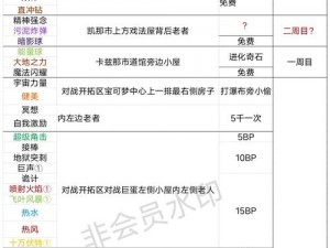 口袋妖怪复刻任务悬赏攻略：深度解析平民角色选择，策略助你轻松胜场