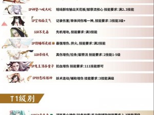 阴阳师独家强力单体阵容：探索顶尖式神搭配，掌控战场节奏的核心战术解析