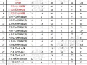 天地劫幽城再临盛典活动兑换码cdk大全汇总：最新完整列表公布