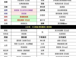 王者荣耀新赛季更新预告：新赛季更新时间详解及最新资讯速递