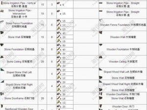 方舟生存进化游戏详解：C4使用方法与制作材料全攻略