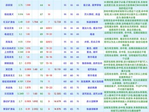 关于创造与魔法游戏中的等级限制解锁技巧以及经验达到上限的应对策略