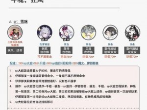 阴阳师SP三尾狐强力阵容搭配：策略与实战解析