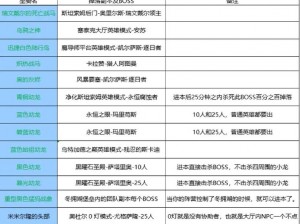 《烈火如歌手游坐骑盘点：如何选择最优秀的坐骑？》