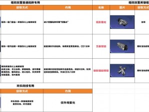 梦塔防：加持材料表详解与攻略指南全面呈现塔防世界的无限可能​​