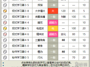 精灵宝可梦GO皮皮技能搭配攻略：皮皮的最佳技能组合解析与实战运用策略探讨