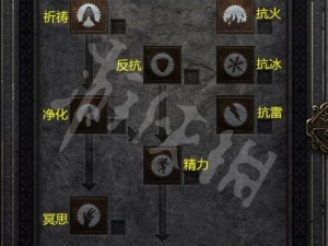 暗黑2圣骑士进攻光环：光环之力引领战斗新纪元探索与解析