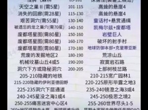 如何使用冒险岛角色卡开启全新探险之旅：一文解析与详解使用技巧与秘籍