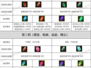 琉璃仙途宠物系统核心玩法解析：驯养与探险的双重乐趣之旅