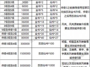 寻仙手游：宠物能力飞跃提升攻略——全方位解析宠物能力提升方法