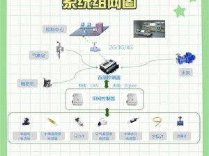 帕夏时代灌溉系统解锁策略：水资源优化与技术创新共筑发展之路