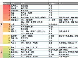 地下城堡3汤圆获取攻略：全面解析汤圆获得方法