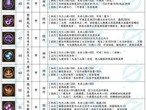 天下HD战功获取攻略大全：战功使用指南助你成为顶尖高手