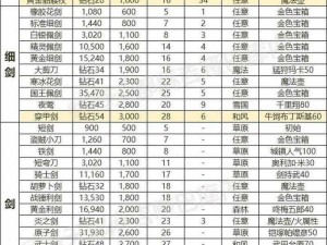 天下手游70级后装备选择策略详解：属性分析、适用场合及优化建议指引