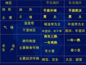 亚洲一线产区精华及尺码区别在哪、亚洲一线产区精华及尺码区别在哪里？