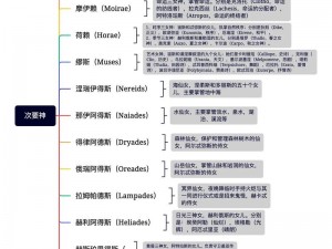 世界女神型伙伴的完全解析：从特性到影响，深入探索神话魅力的源头