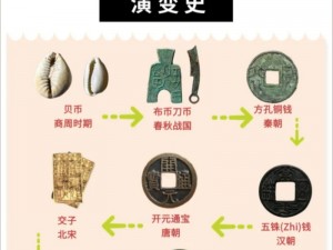 明日货币新纪元：探索未来货币体系的发展与变革之道