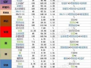 明日方舟材料图鉴大全：全方位解析游戏材料属性与获取途径