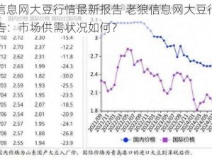 老狼信息网大豆行情最新报告 老狼信息网大豆行情最新报告：市场供需状况如何？