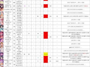 公主连结开局攻略大全：强力初始角色概览与刷初始策略指南