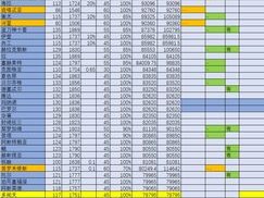 方舟指令攻略：2-4三星过关秘籍，详解誓灵掉落一览表