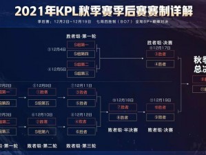 KPL第二周积分榜公布，QGhappy终止连胜纪录强势登顶赛场榜首之路