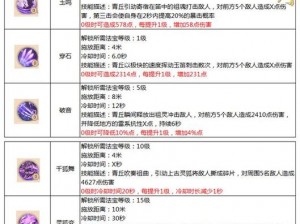 《青丘Q传手游：体力获取途径全面解析》