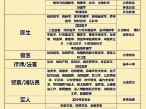 魔武无限职业选择指南：深度解析不同职业特点，助力找到最适合你的职业之选