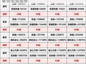 万灵启源秘籍攻略：掌握有效方法获取秘籍要领全面指南