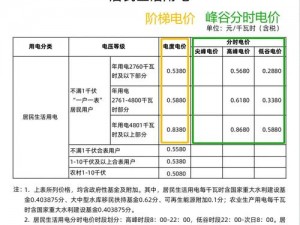 韩国限制电费排名 韩国为何限制电费排名？