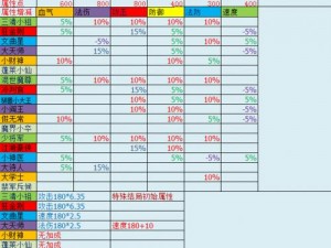 梦幻西游手游孩子幼儿期属性塑造未来成长轨迹的重要性分析