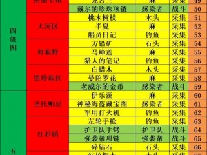 明日之后特采精华：大全图片集，尽享采集乐趣或者：明日之后特采盛典：缤纷素材大全图片展示