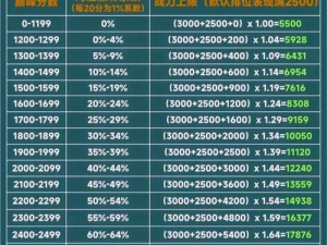 荣耀战力巅峰系数：揭示战斗力的巅峰标准与意义