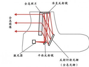 全息瞄准镜属性解析：绝地求生刺激战场全息瞄准镜图鉴详解