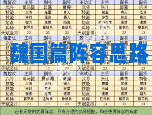 鸿图策略：甄姬核心阵容搭配攻略详解