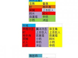 我叫MT2初始英雄推荐：劣人深度分析